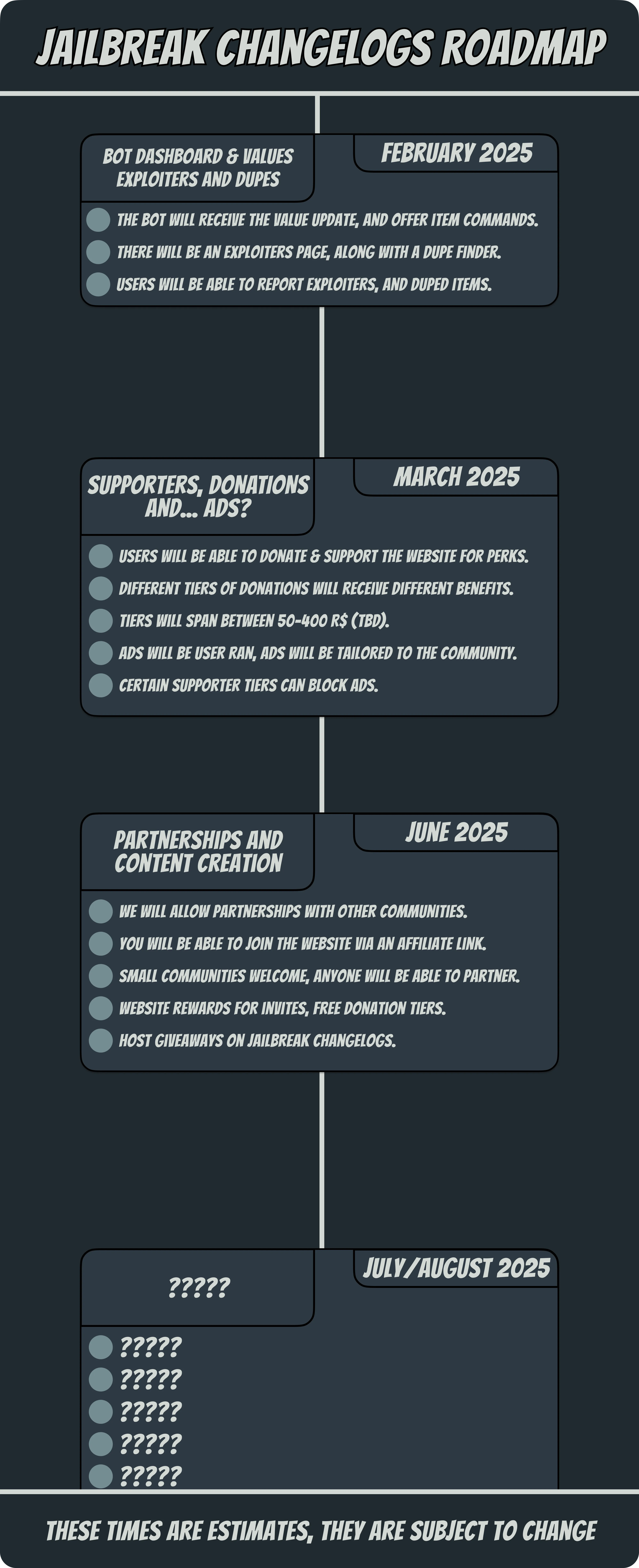 Jailbreak Roadmap